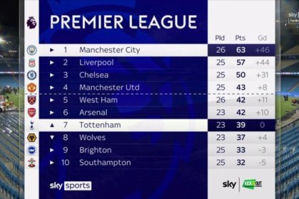 半岛体育官方入口-名宿：英超争冠再起悬念 凯恩传球不比德布劳内差